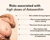 Risker med höga doser astaxantin: ej för gravida, kan öka blödning, sänka blodsocker, störa immunsuppressiv terapi, interagera med mediciner.