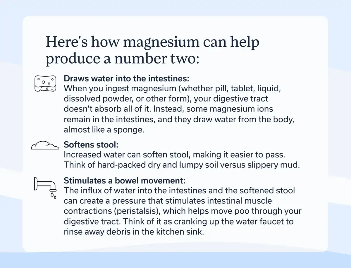 Magnesium kan dra vatten till tarmen, mjuka upp avf&ouml;ringen och stimulera tarmr&ouml;relser. Detta kan vara en f&ouml;rdel, men t&auml;nk p&aring; eventuella magnesium tillskott biverkningar.